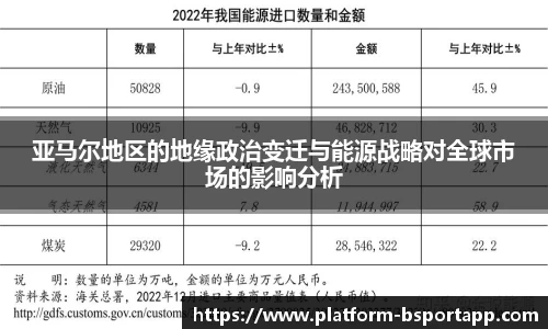 亚马尔地区的地缘政治变迁与能源战略对全球市场的影响分析
